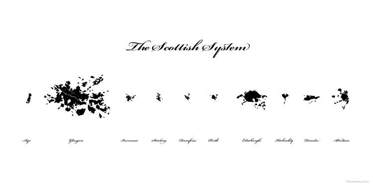 Silueta de Escocia