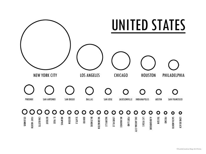 USA Fill-in