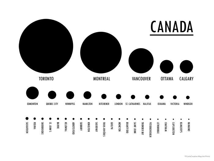 Canada Population