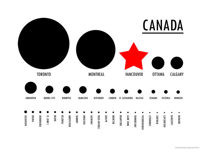 Canada Population