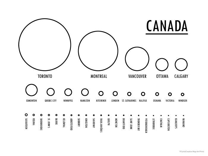 Suplemento de Canadá