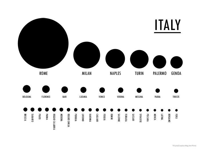 Italy Population
