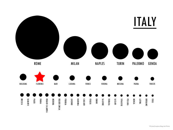 Italy Population