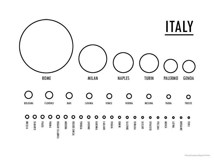 Italy Fill-In