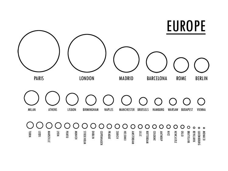 Suplemento de Europa occidental
