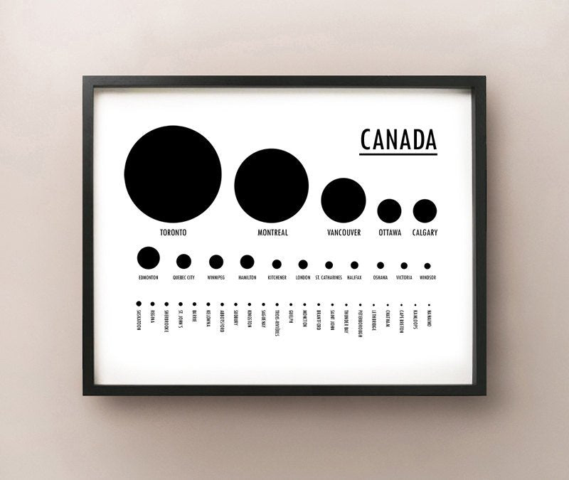 Canada Population