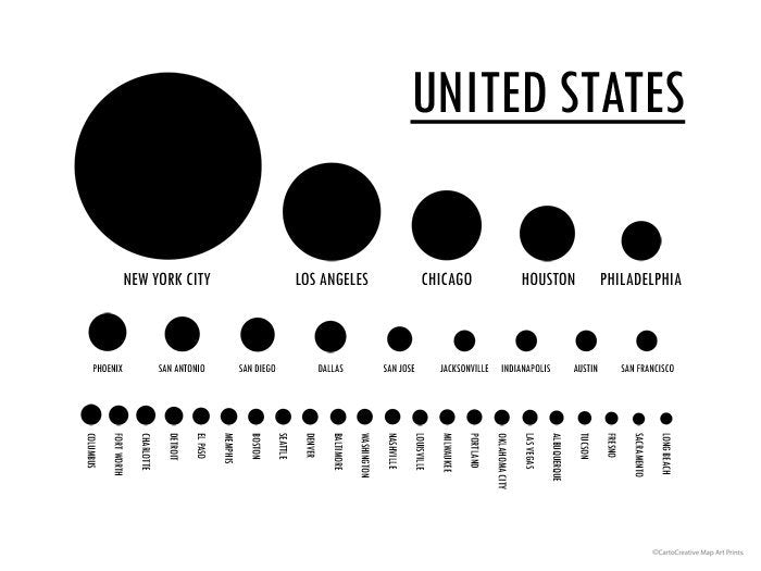 USA Population