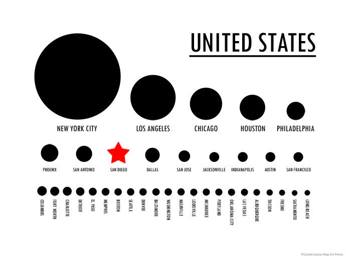 USA Population