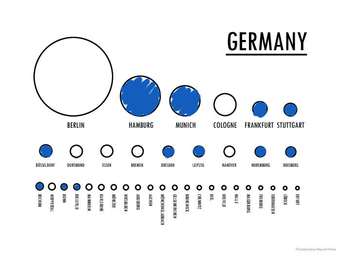 Germany Fill-In