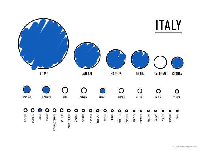 Italy Fill-In