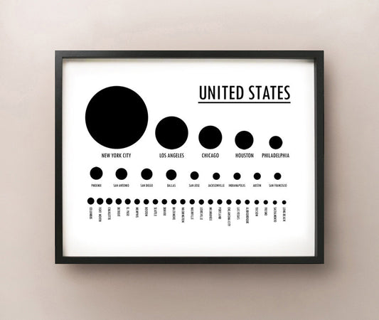 USA Population