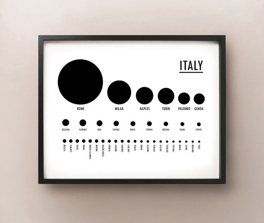 Italy Population