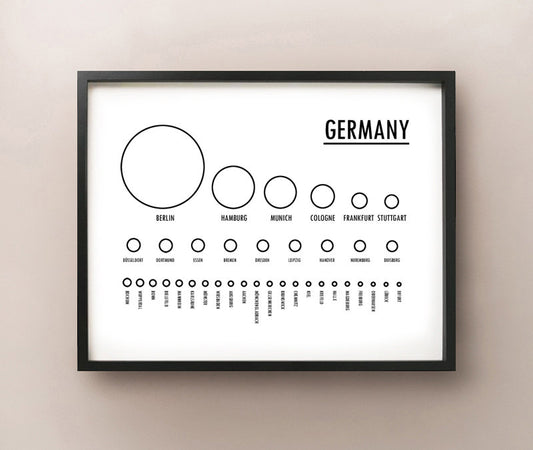 Germany Fill-In
